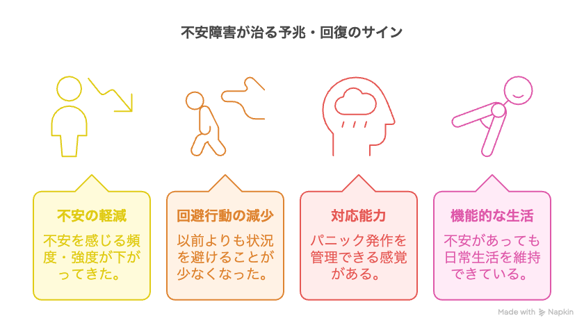 不安障害が治る予兆や回復のサイン
