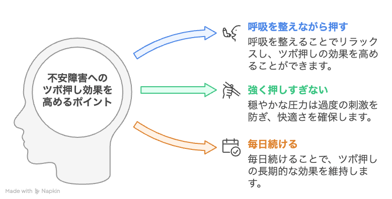 不安障害へのツボ押し効果を高めるポイント
