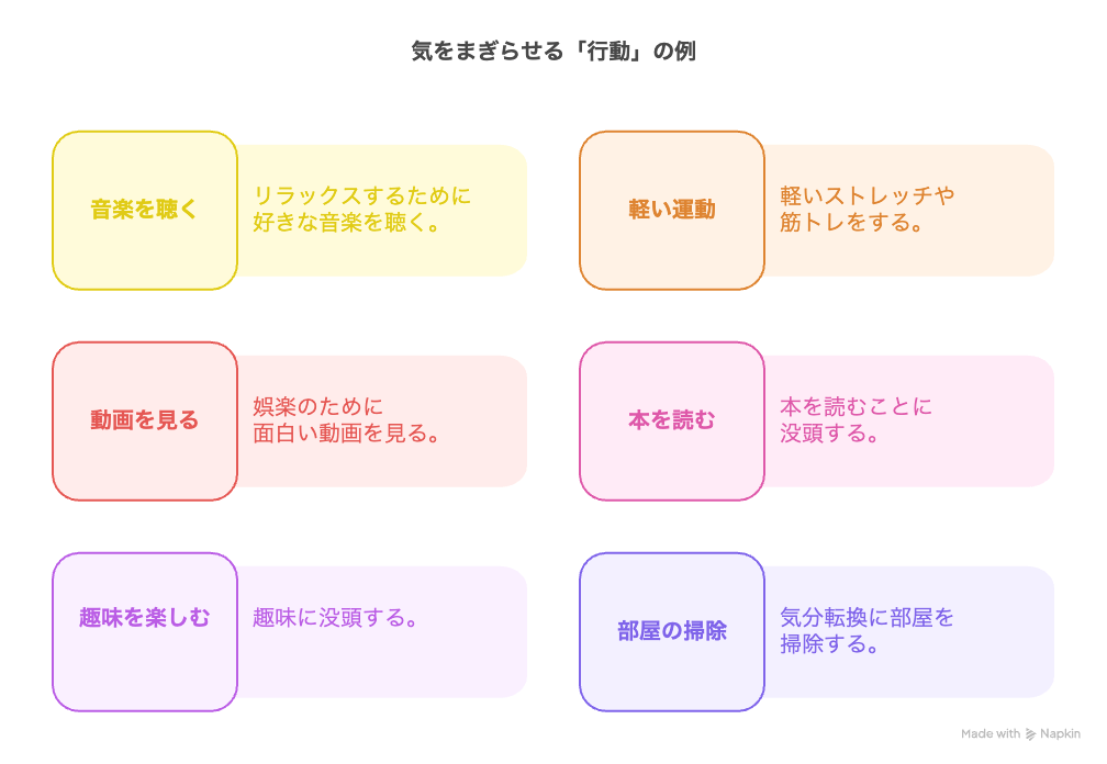 気をまぎらせる「行動」の例
