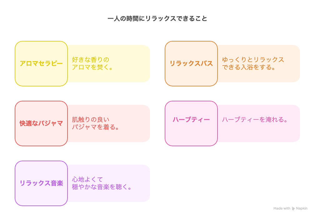 一人の時間にリラックスできること