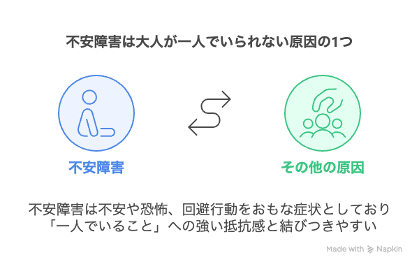 不安障害は大人が一人でいられない原因の1つ
