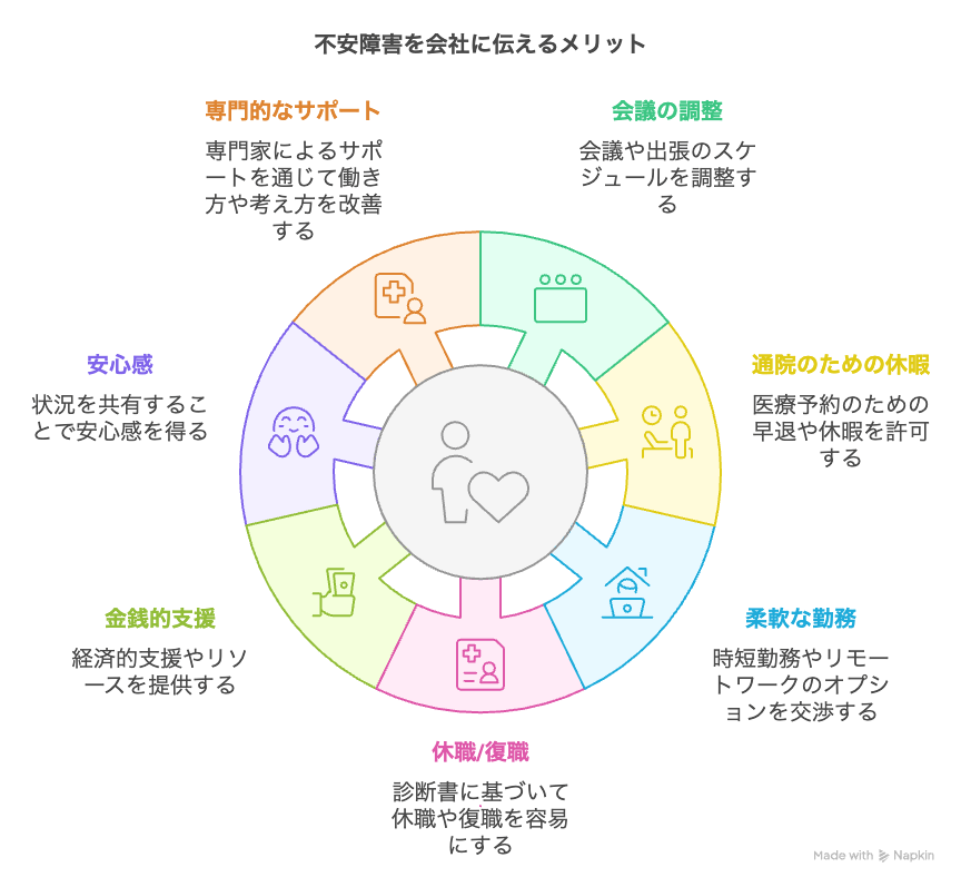 会社に不安障害を伝えるメリット