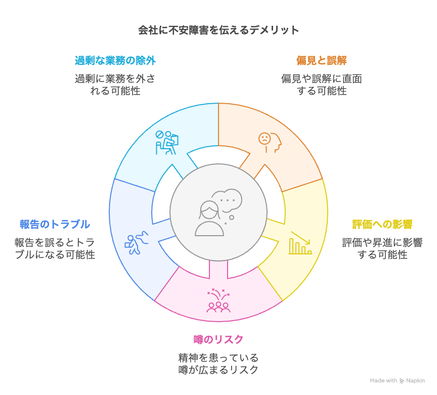 会社に不安障害を伝えるデメリット