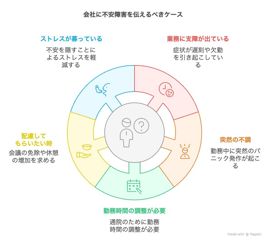 会社に不安障害を伝えるべきケース