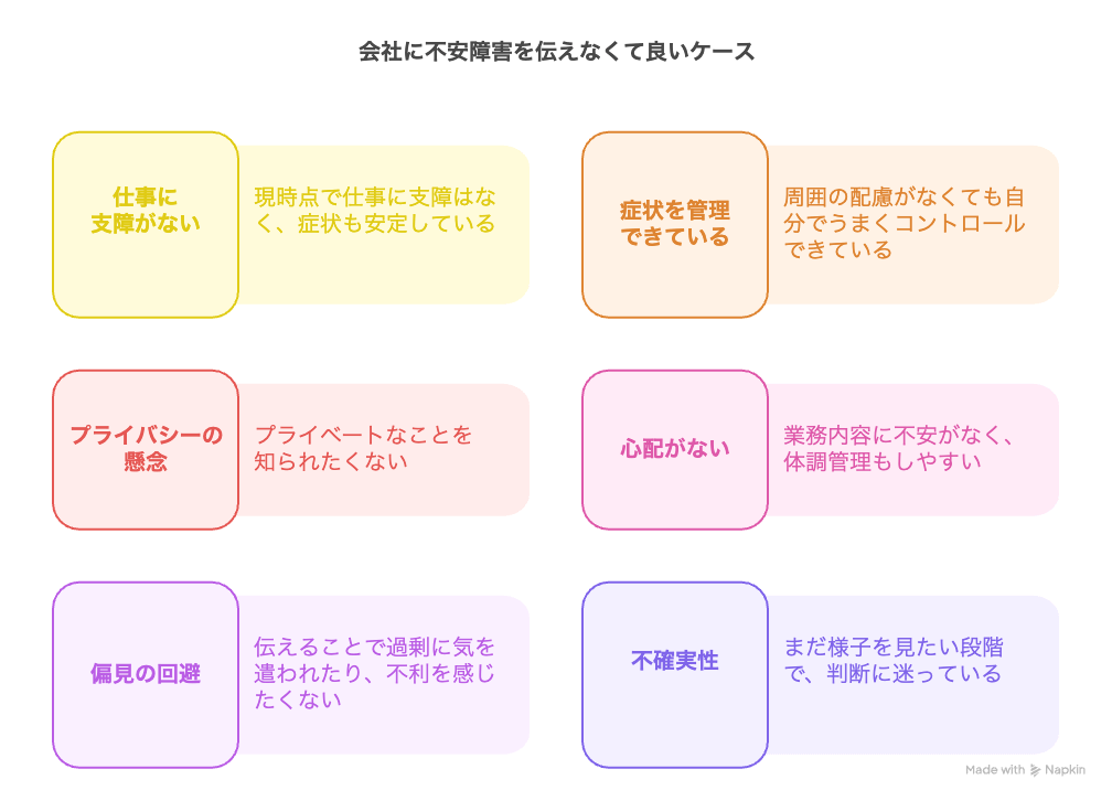 会社に不安障害を伝えなくて良いケース