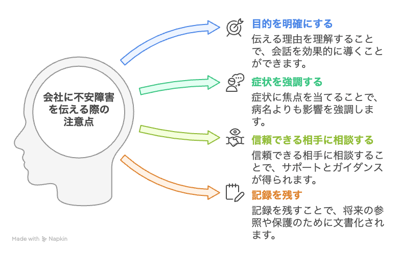 会社に不安障害を伝える際の注意点