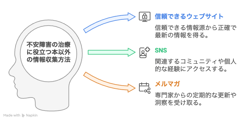 不安障害の治療に役立つ本以外の情報収集方法