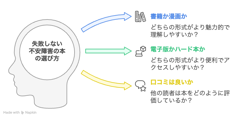 失敗しない不安障害の本の選び方