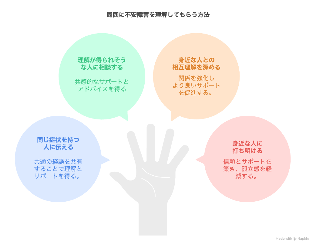 周囲に不安障害を理解してもらう方法