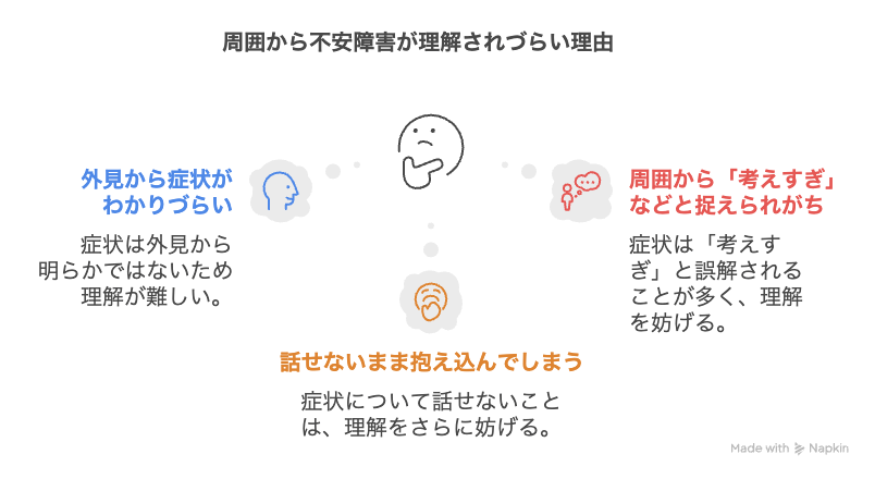 周囲から不安障害が理解されづらい理由
