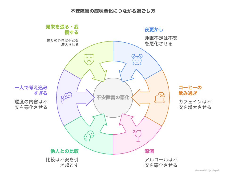 不安障害の症状悪化につながる過ごし方