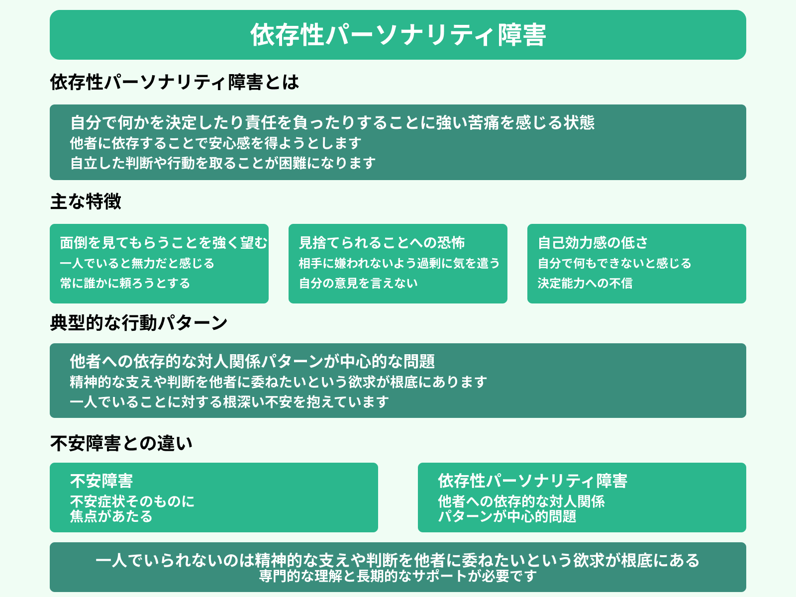 依存性パーソナリティ障害