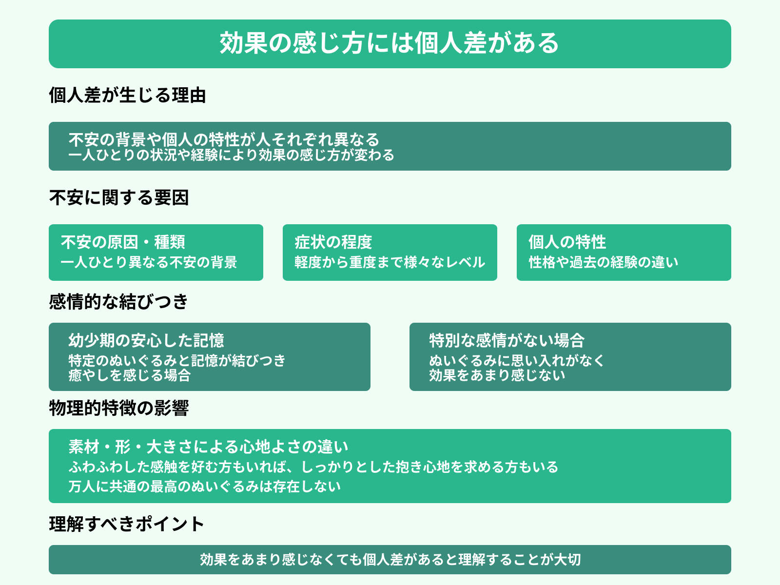 効果の感じ方には個人差がある