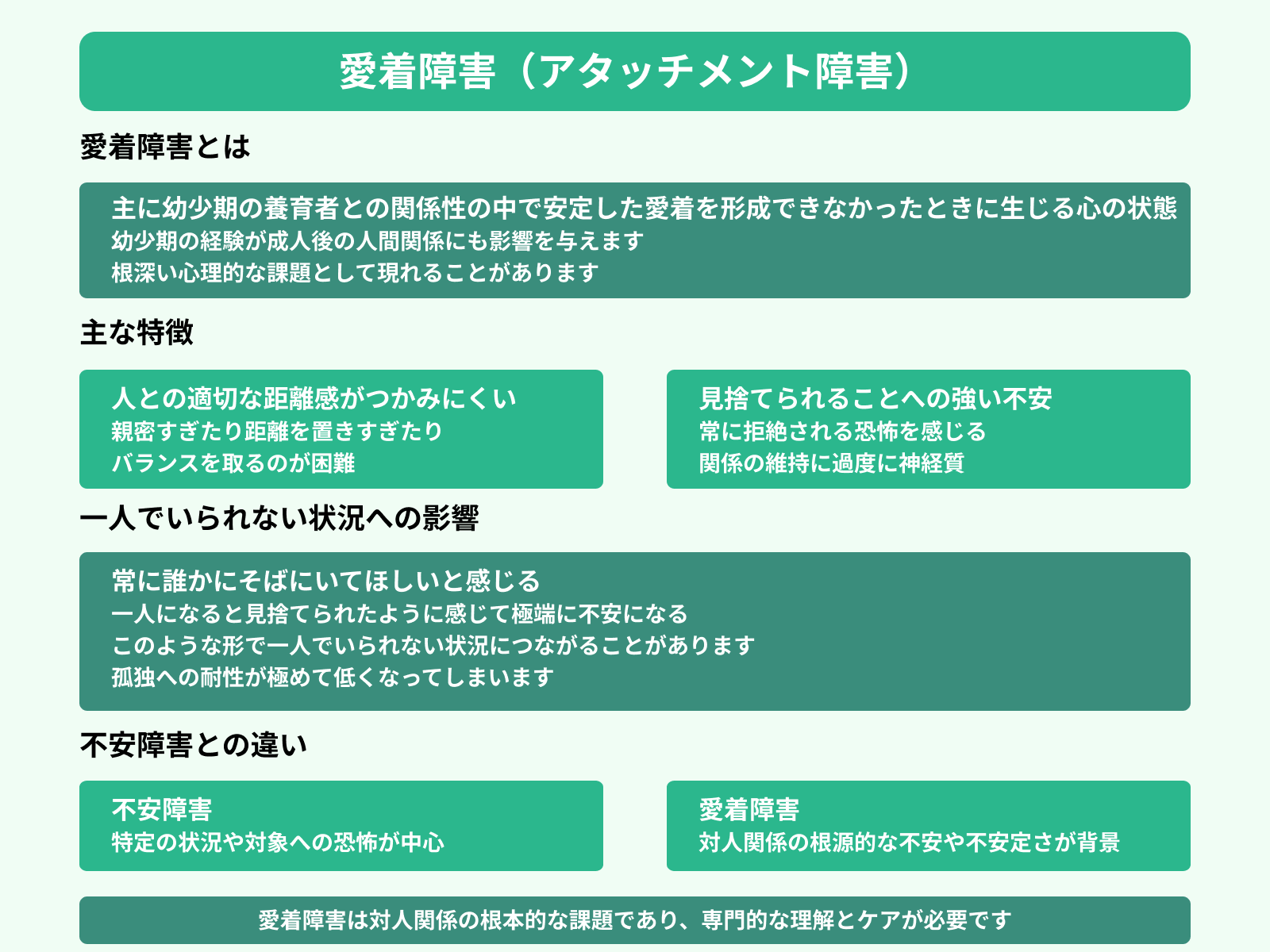 愛着障害（アタッチメント障害）